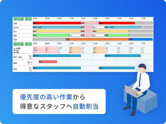 優先度の高い作業から得意なスタッフへ自動割当