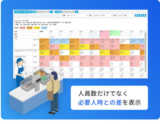 優先度の高い作業から得意なスタッフへ自動割当