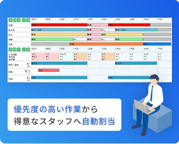 優先度の高い作業から得意なスタッフへ自動割当