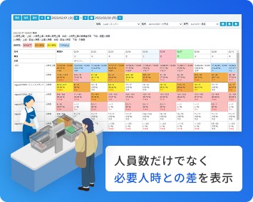 人時数だけでなく必要人時との差を表示